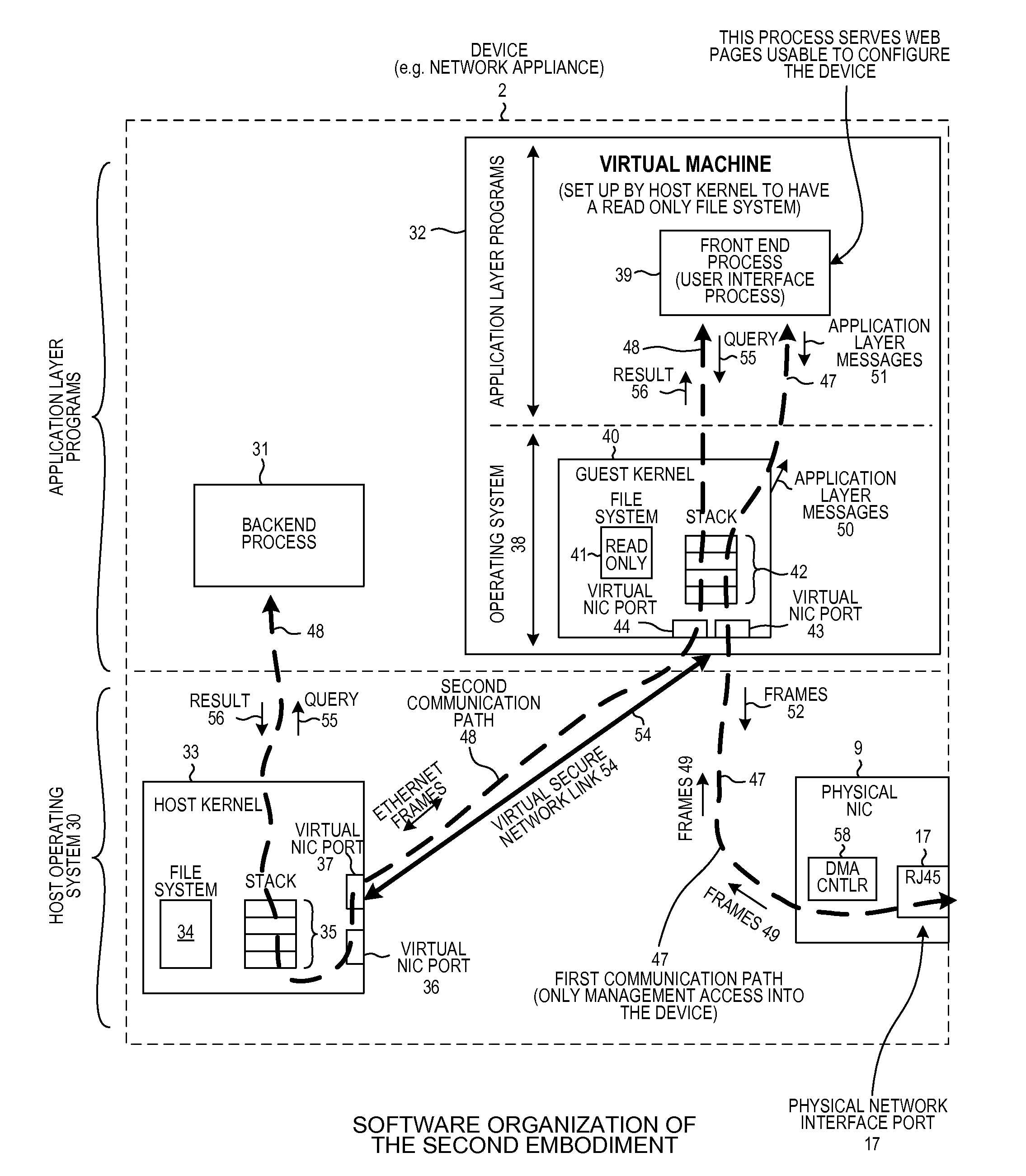 Compartmentalization of the user network interface to a device