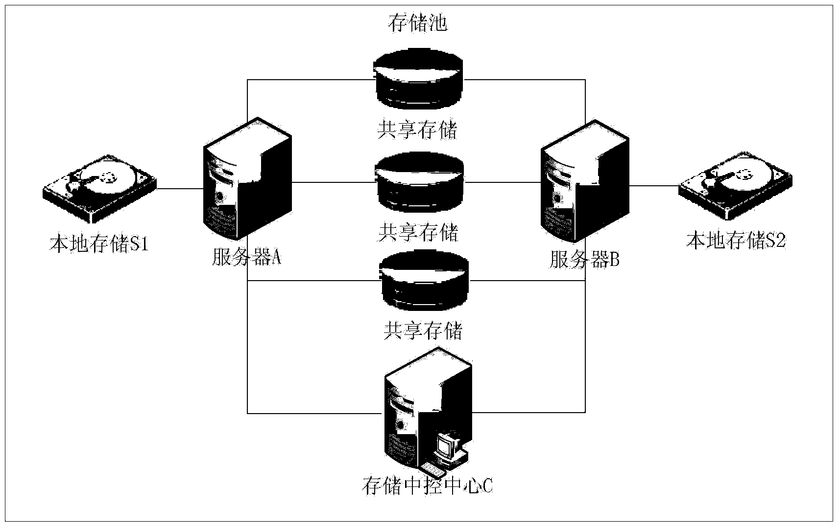 Document management method of cloud data center