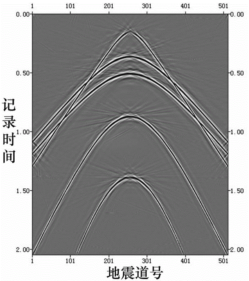 Combined attenuation random noise processing method based on curvelet transform and total variation