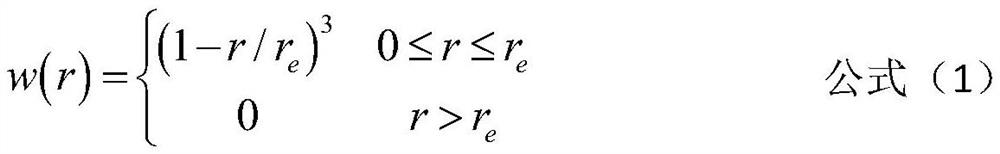 Nuclear reactor core material molten pool evolution characteristic analysis method based on particle method