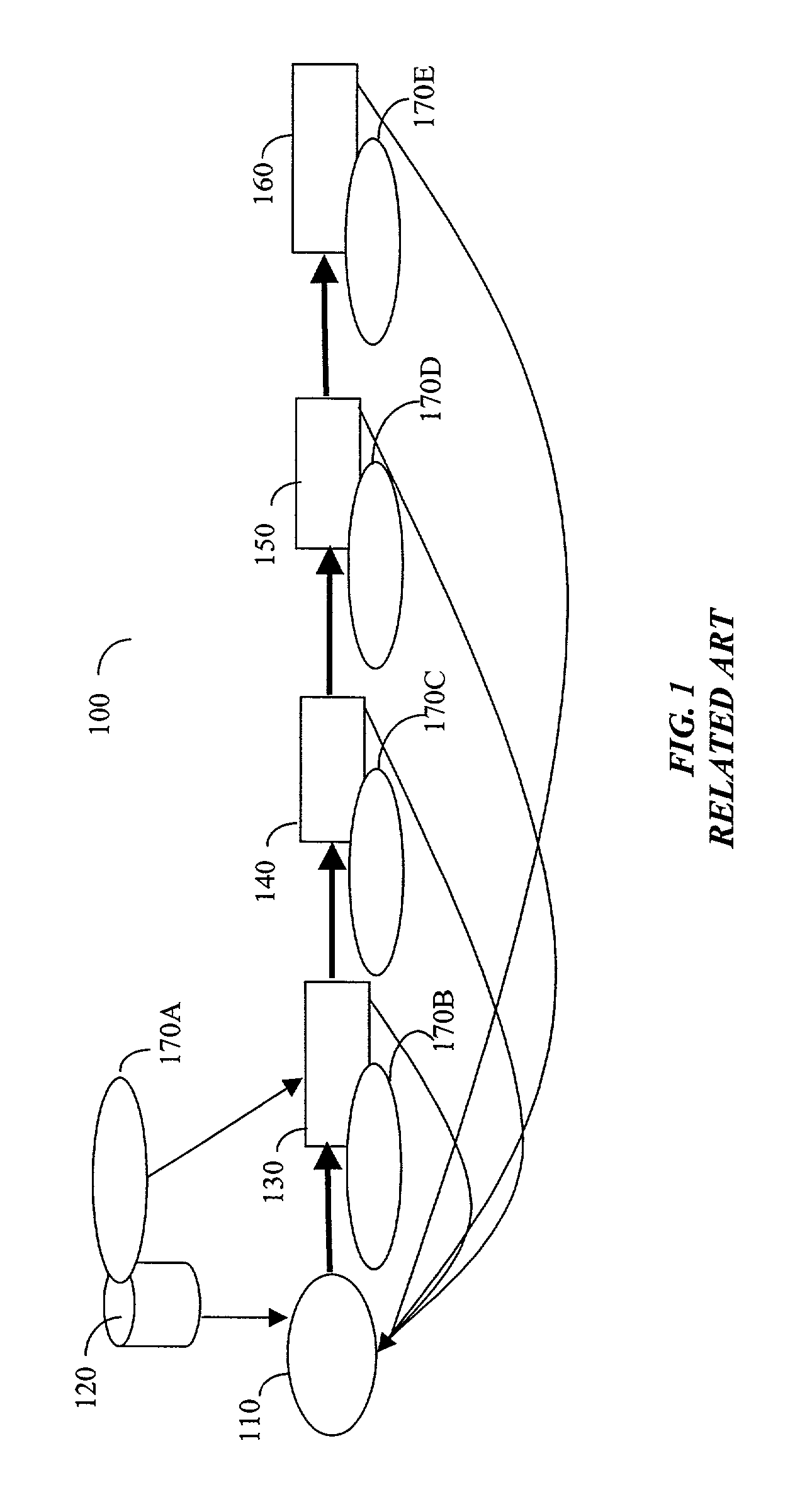 Apparatus and method for handling of multi-level circuit design data