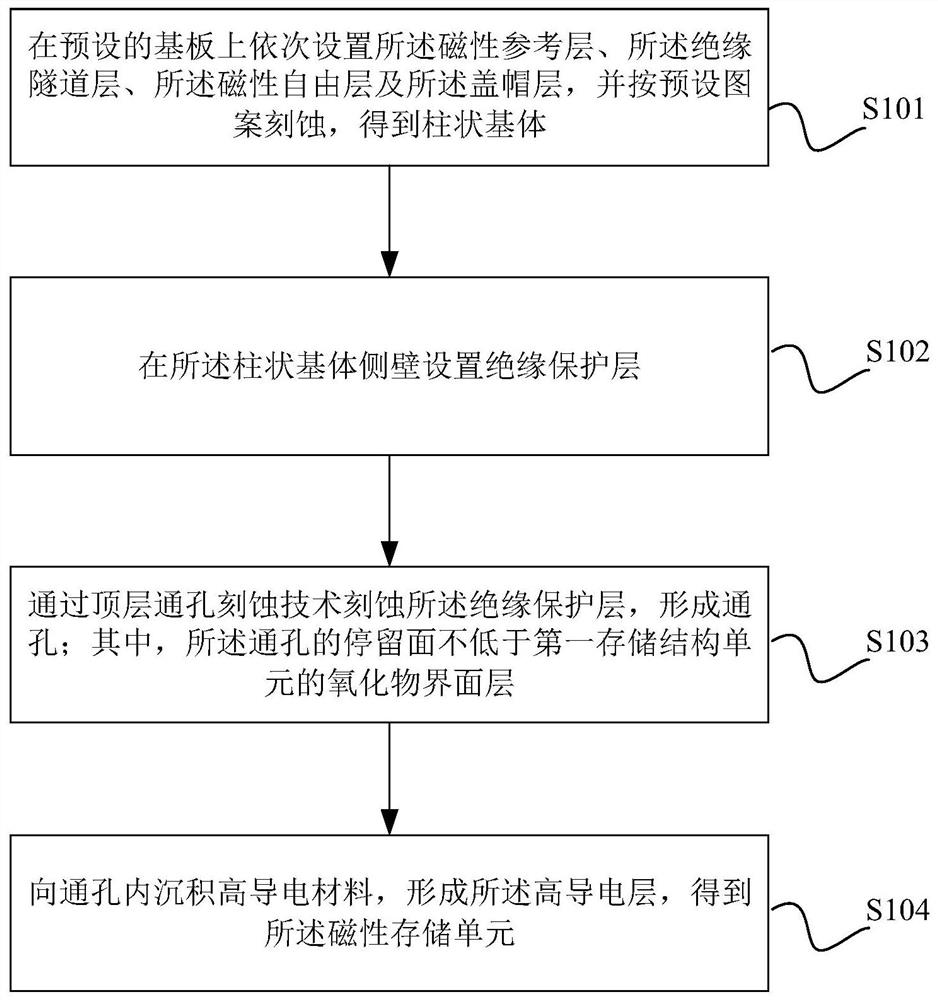 Magnetic memory cell and magnetic memory