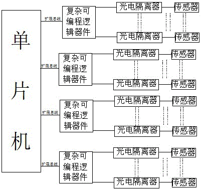 A Massive Sensor Data Acquisition System