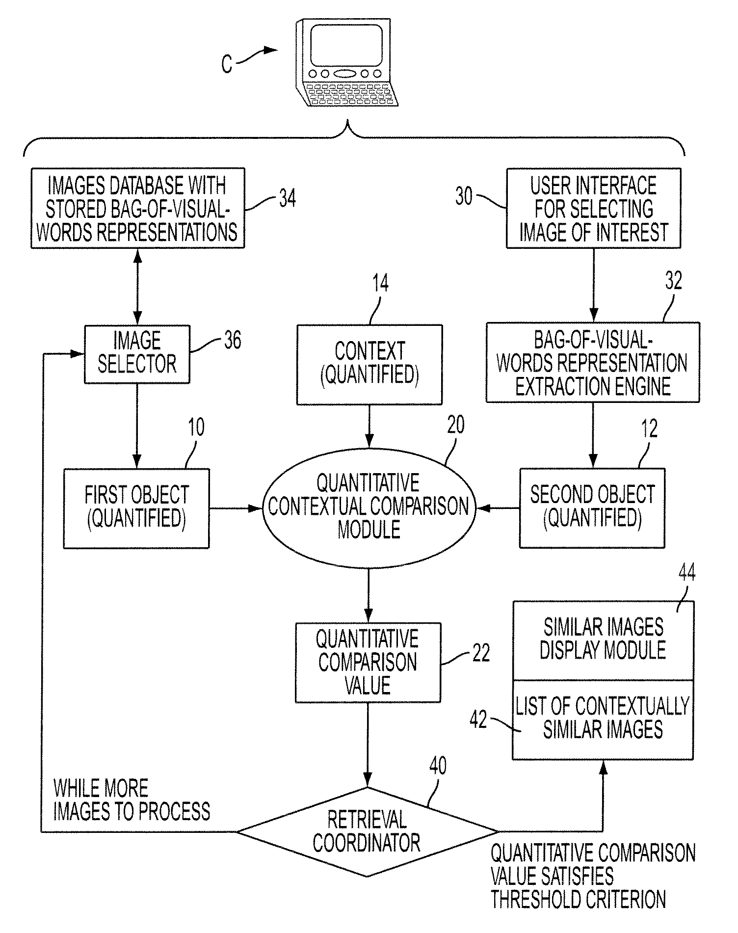 Contextual similarity measures for objects and retrieval, classification, and clustering using same