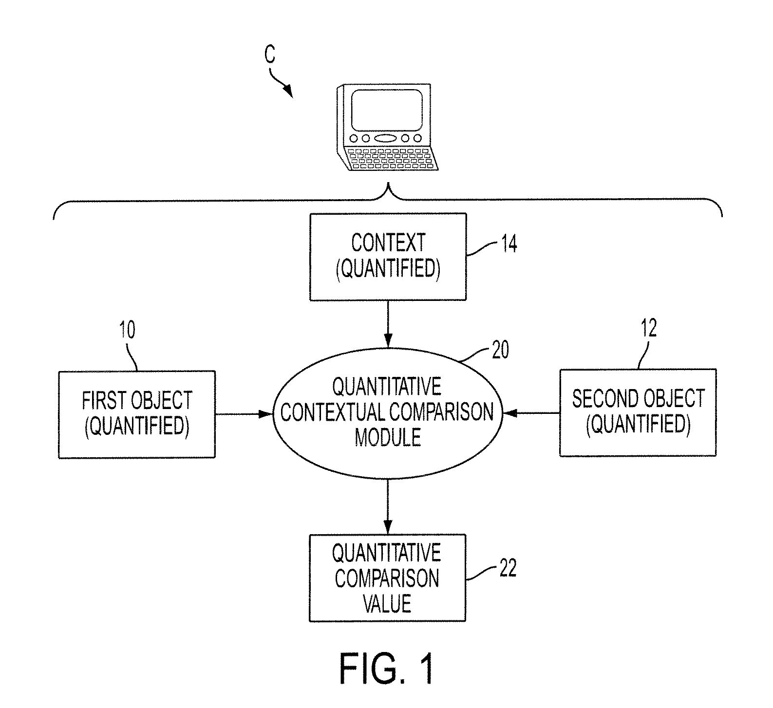 Contextual similarity measures for objects and retrieval, classification, and clustering using same