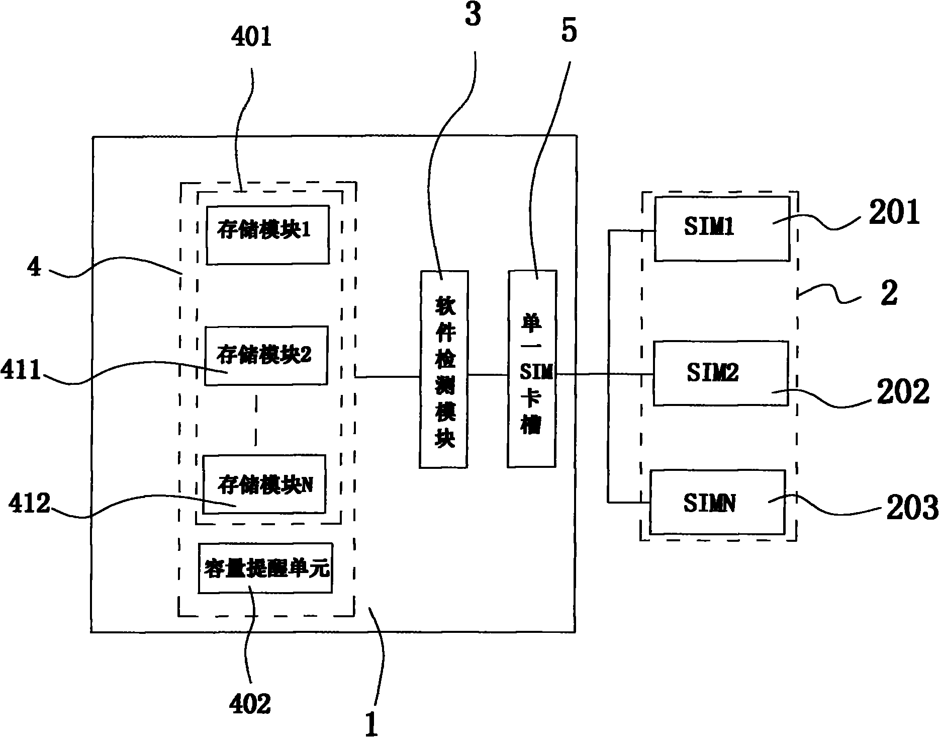 System and method for realizing multi-card multi-standby mobile phone function by virtual method