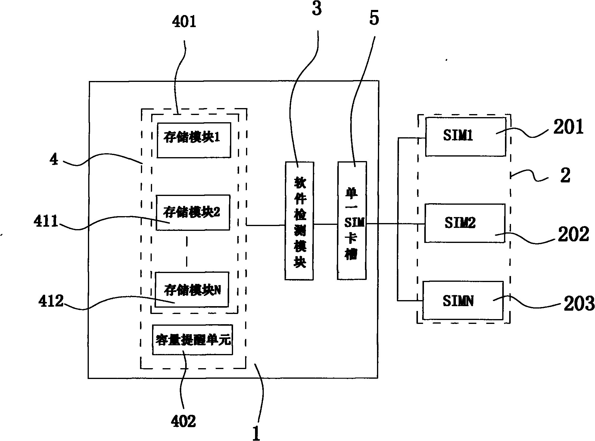 System and method for realizing multi-card multi-standby mobile phone function by virtual method