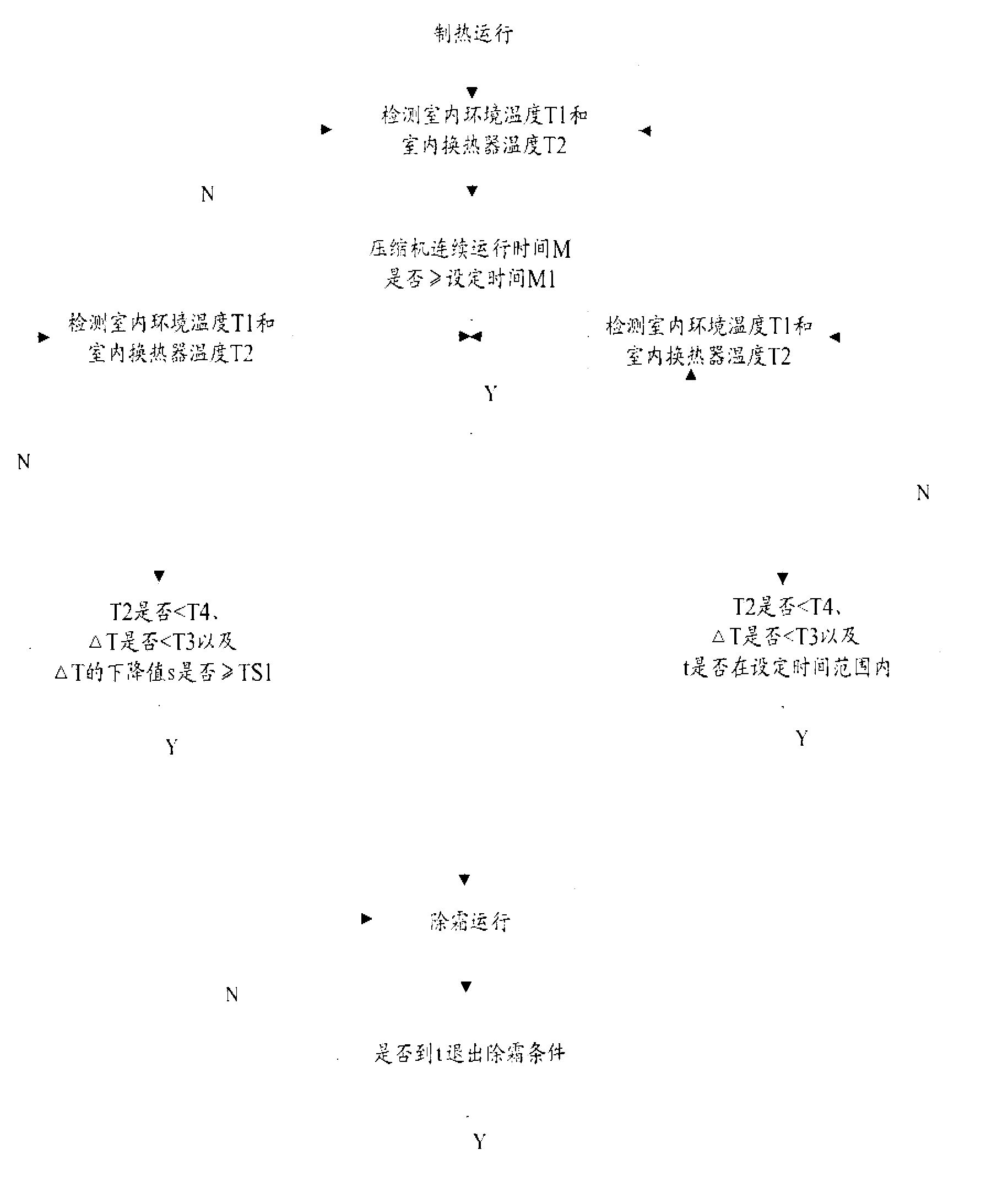 Method for controlling intelligent defrosting of air conditioner