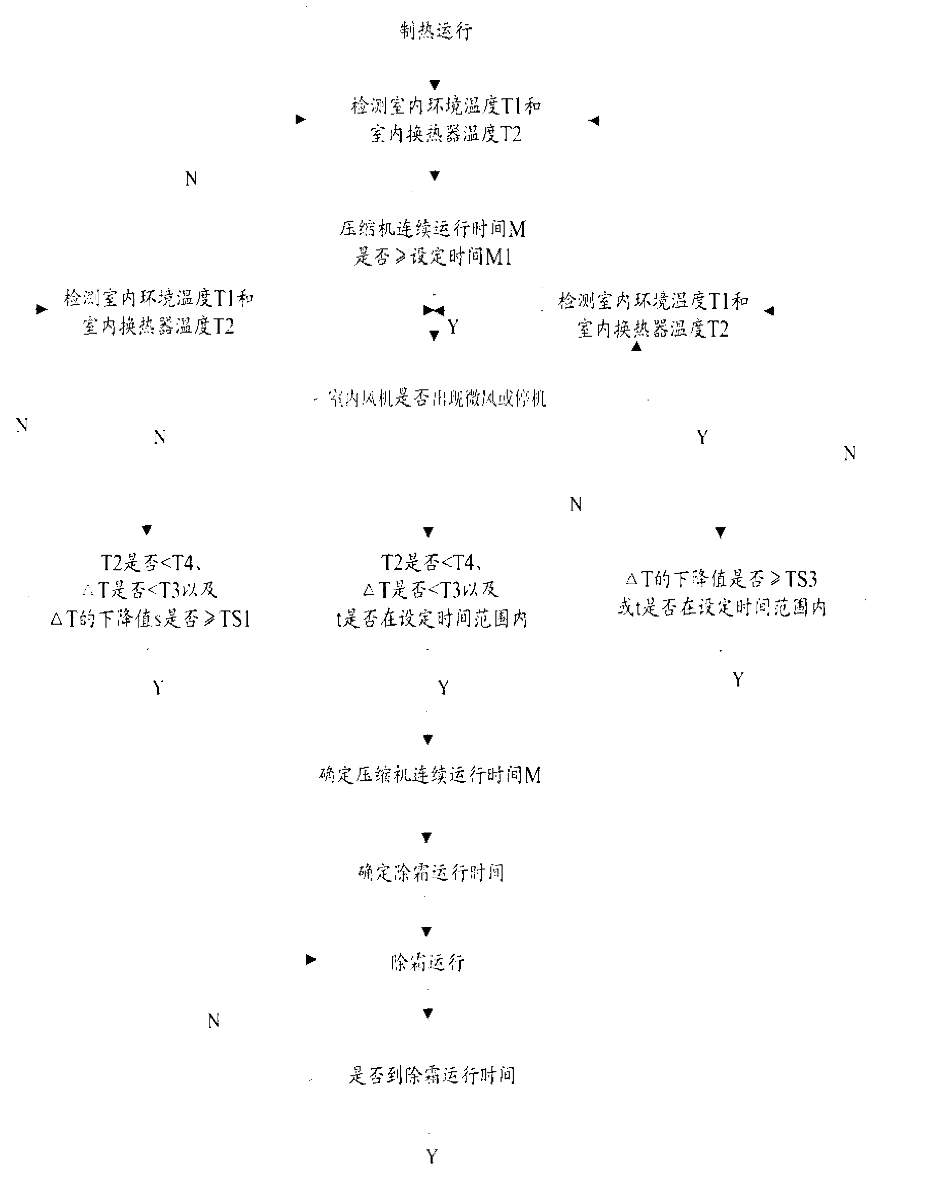 Method for controlling intelligent defrosting of air conditioner