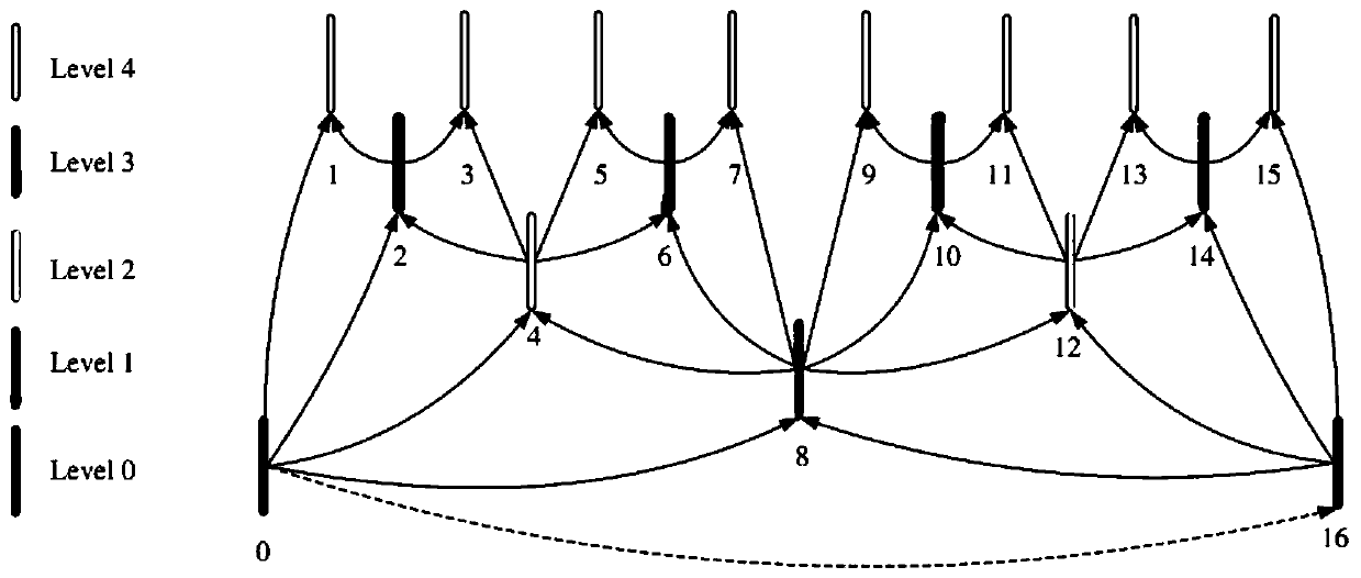 Method and device for fast selection of inter-frame mode based on layered b-frame in new video coding standard