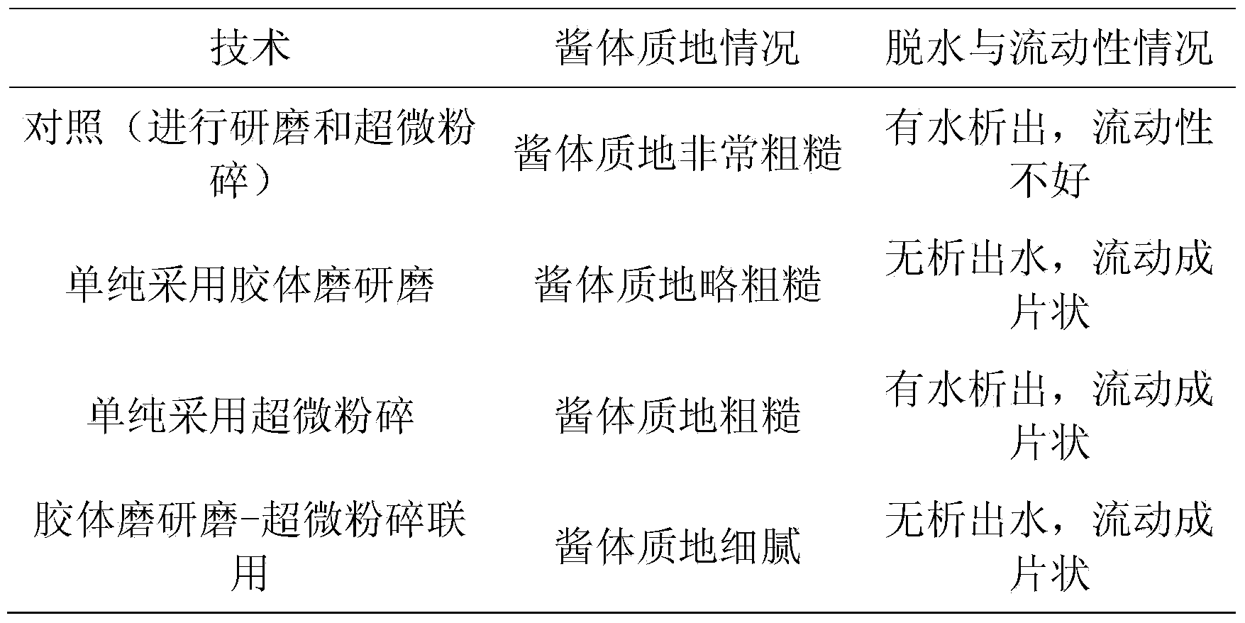 Blue honeysuckle five-vitamin composite jam and making method thereof