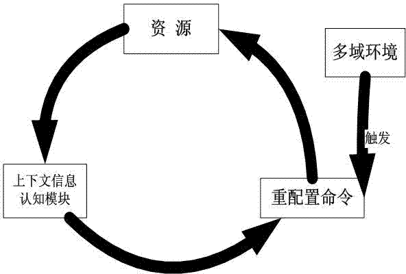 Reconfiguration management plane based on cognitive network and reconfiguration method