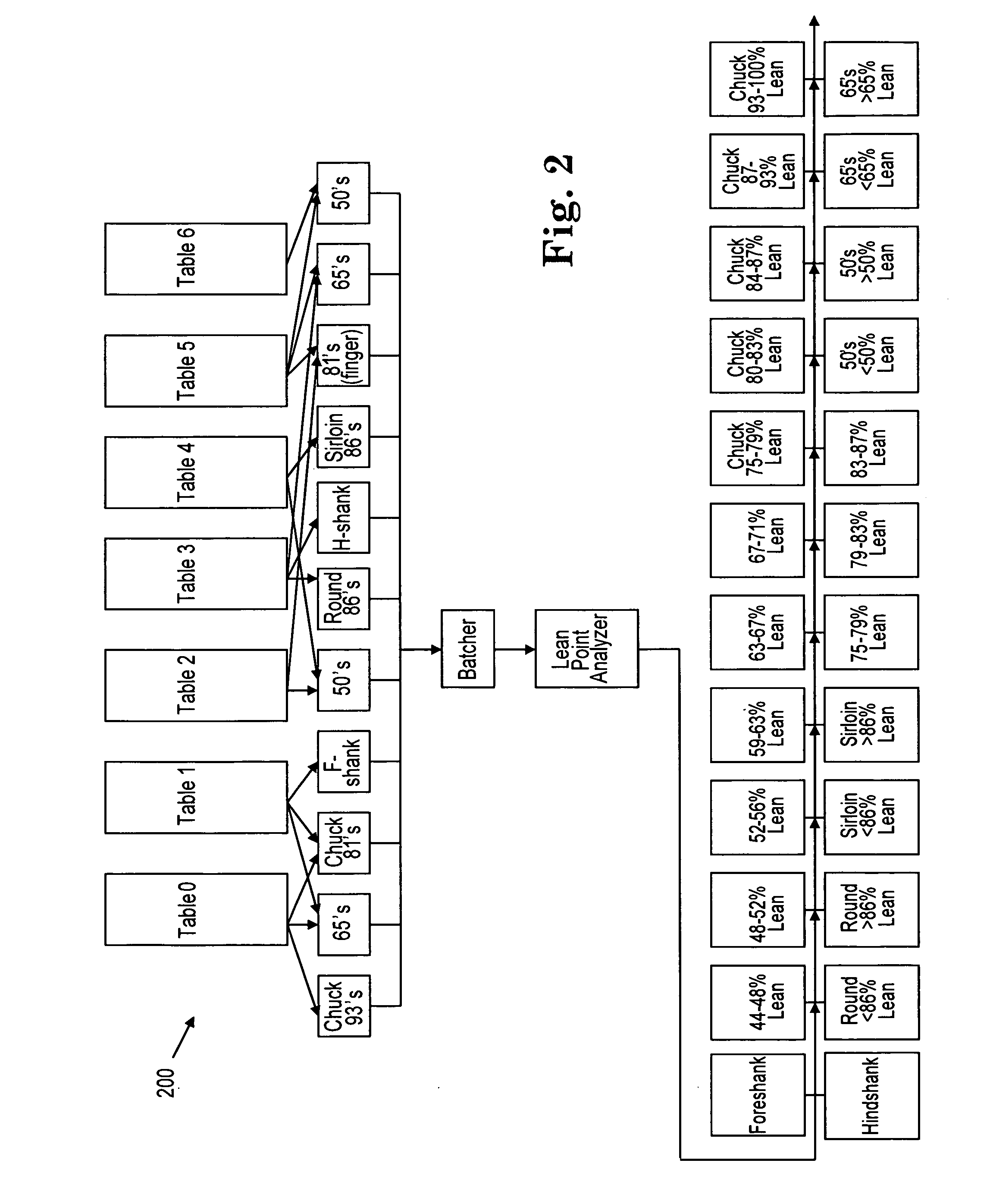 Processing meat trim