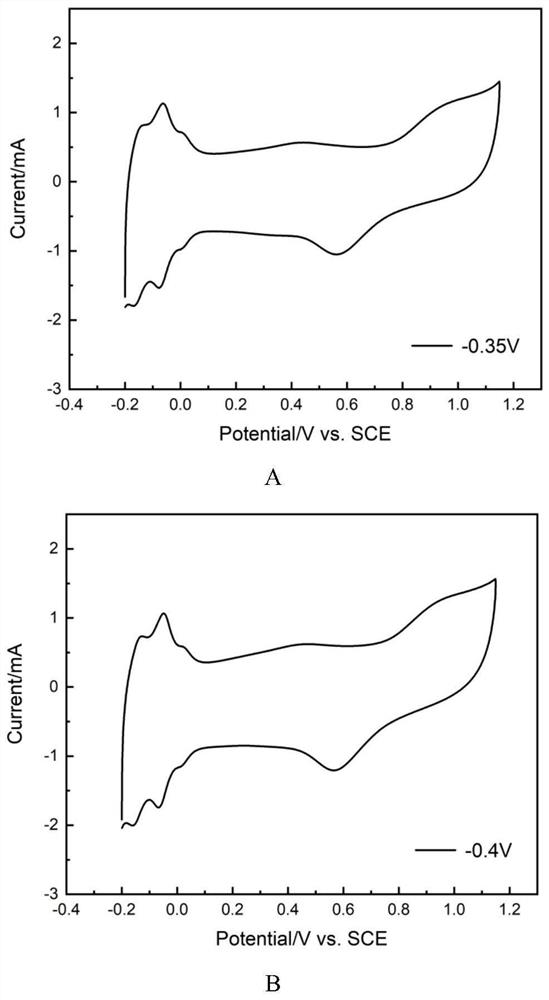 Preparation method and application of self-supporting membrane electrode