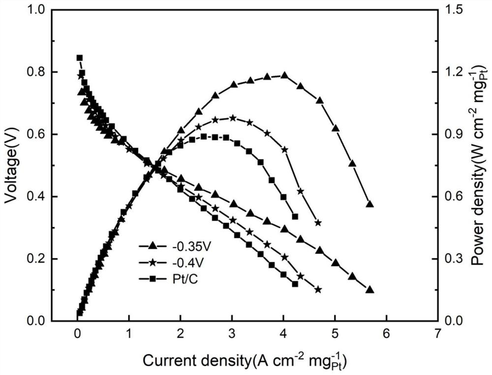 Preparation method and application of self-supporting membrane electrode