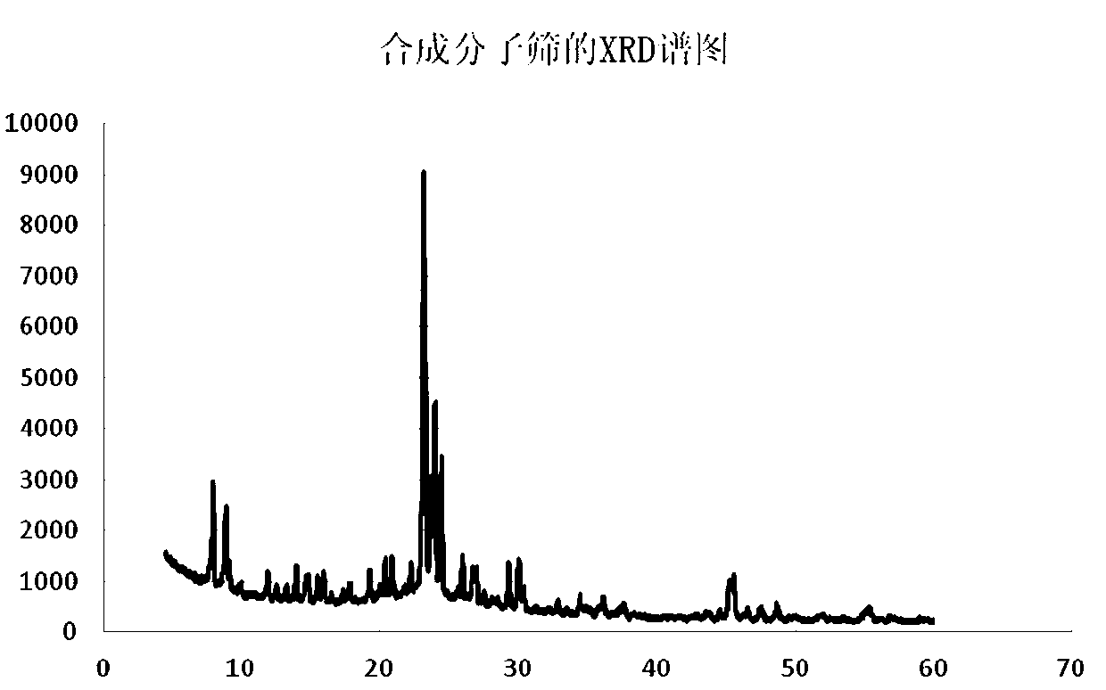 A kind of preparation method of nano zsm-5 molecular sieve and phosphorus modified zsm-5 molecular sieve