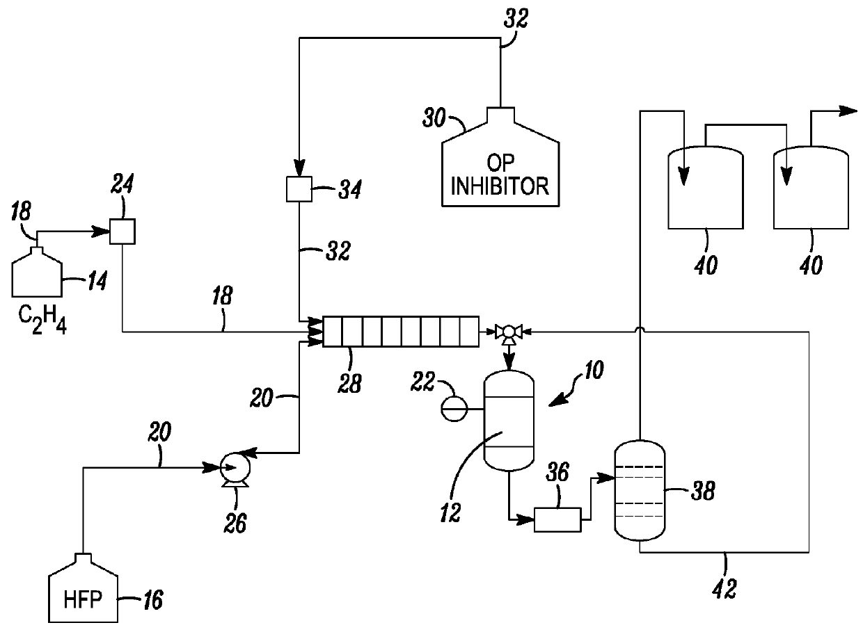 Process for the production of fluorinated cyclobutane