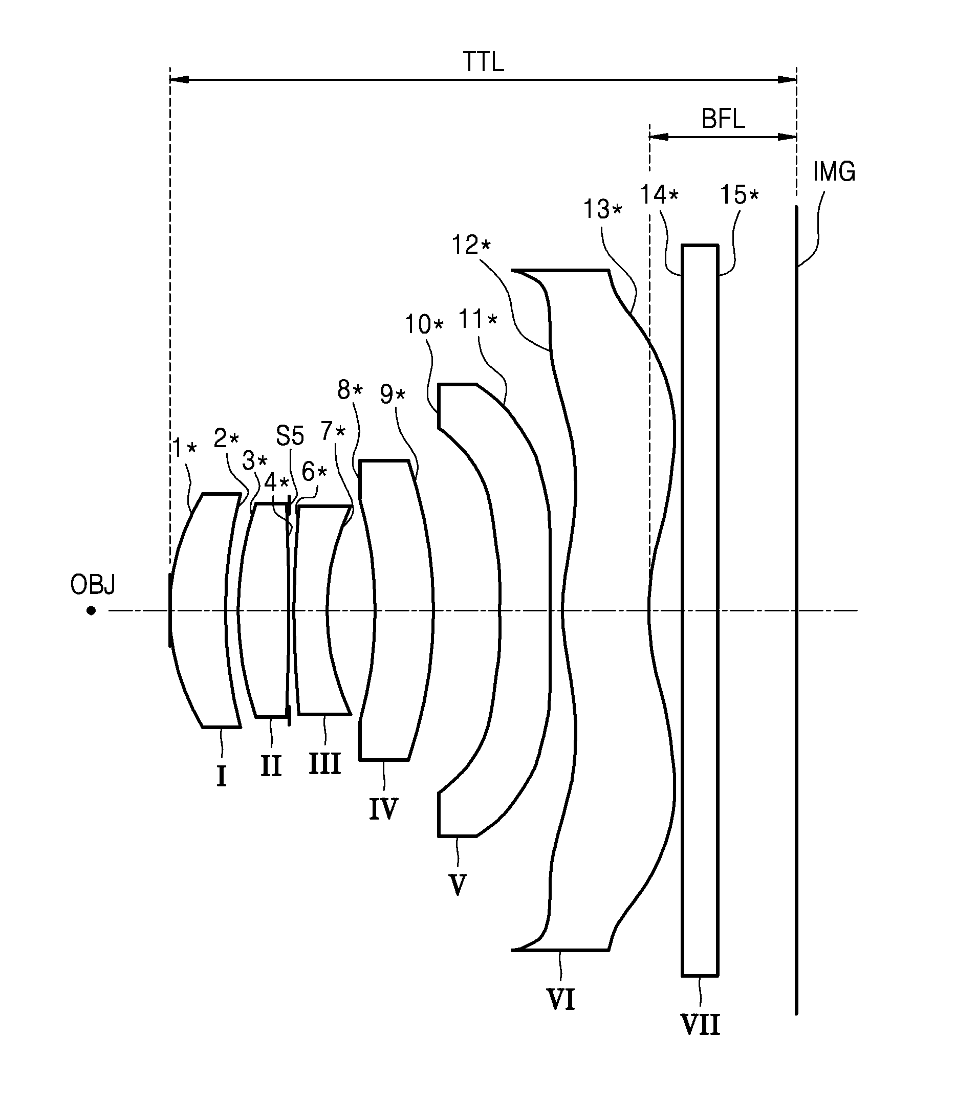 Photographic Lens Optical System