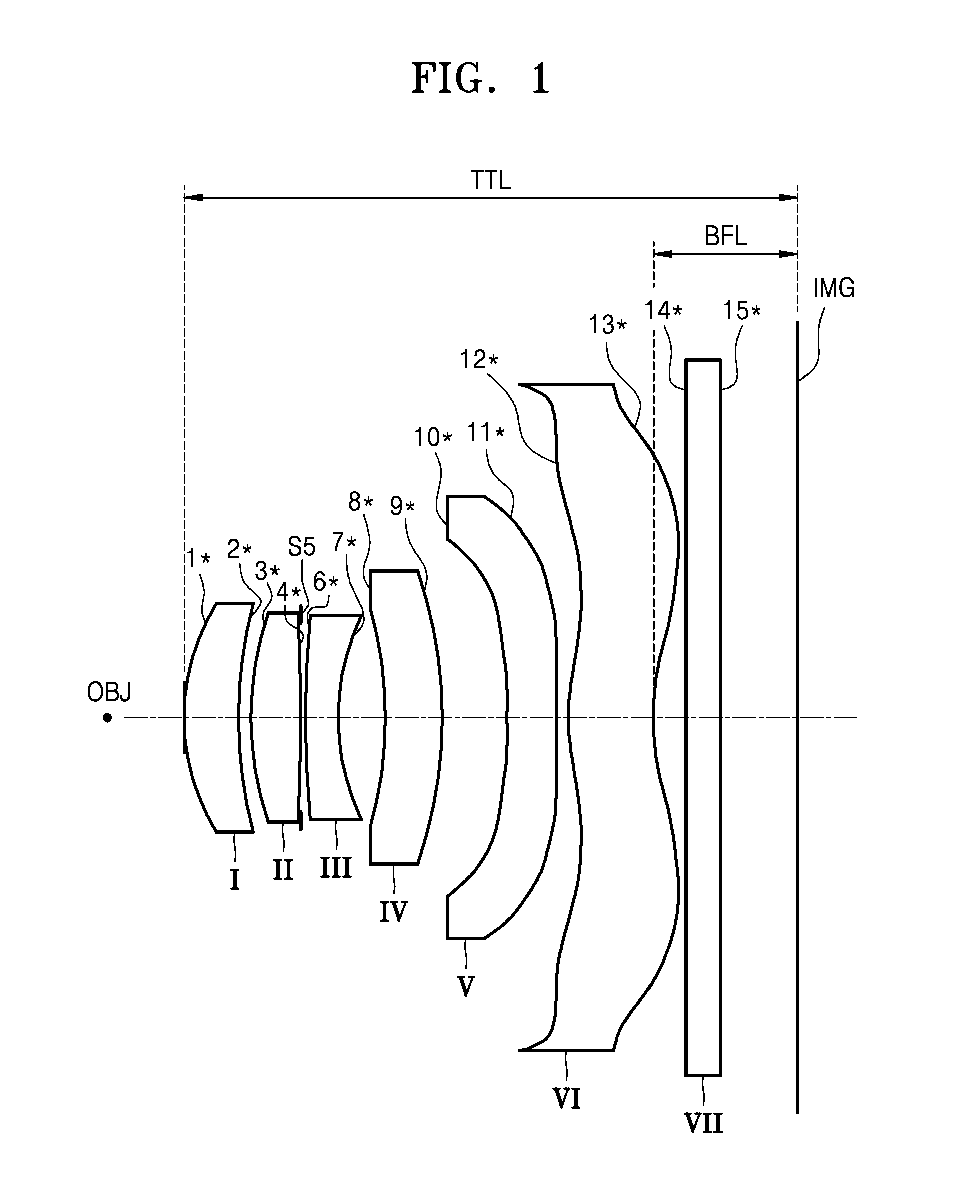 Photographic Lens Optical System