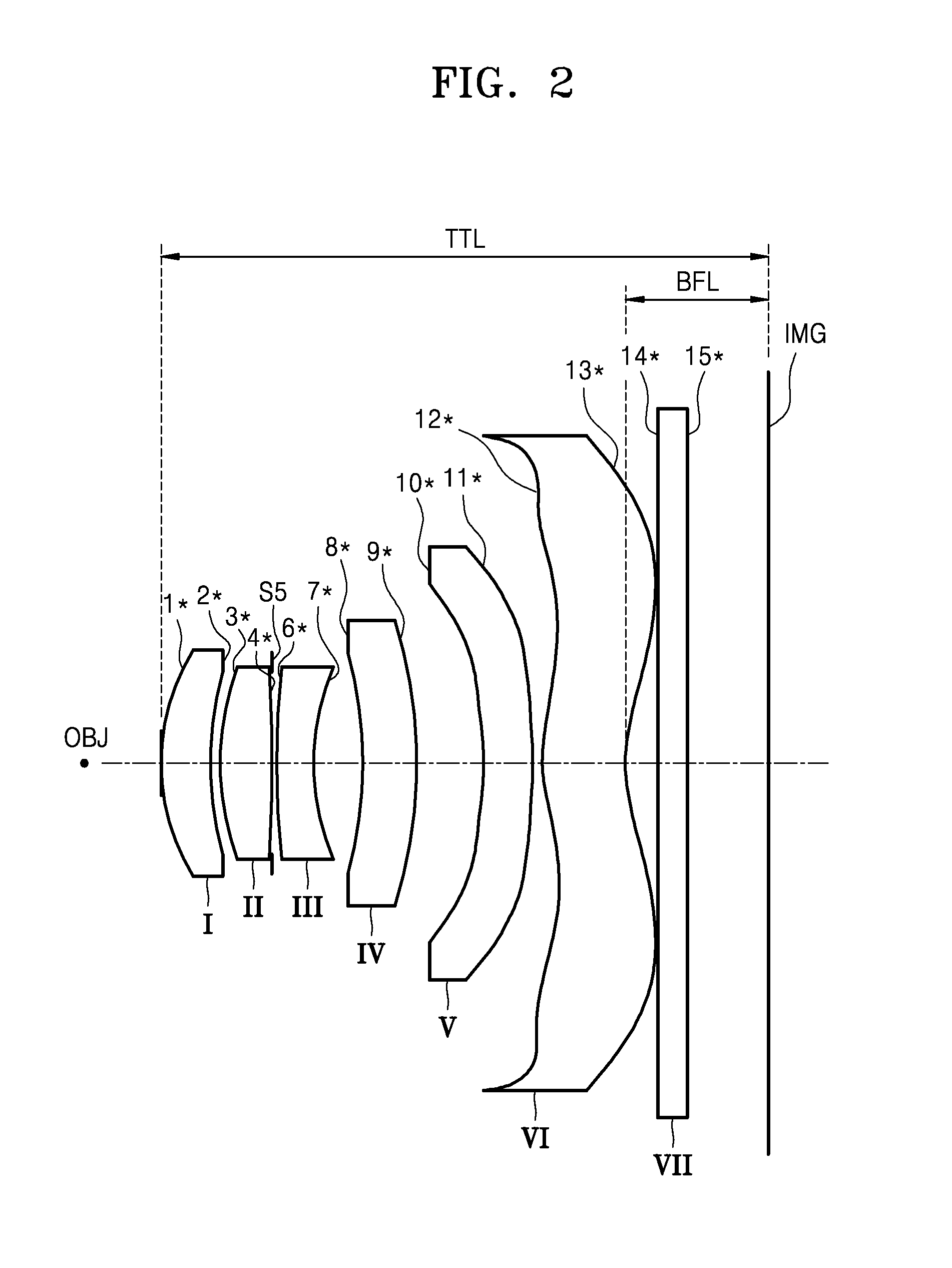 Photographic Lens Optical System