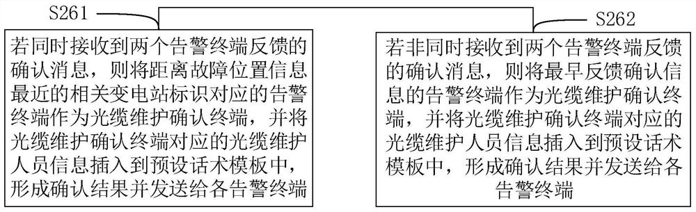 An intelligent optical cable monitoring method, device, computer equipment and storage medium