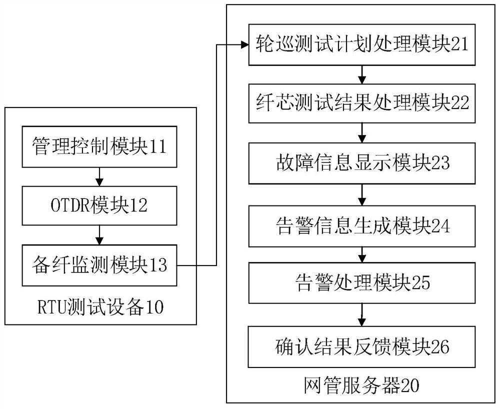 An intelligent optical cable monitoring method, device, computer equipment and storage medium