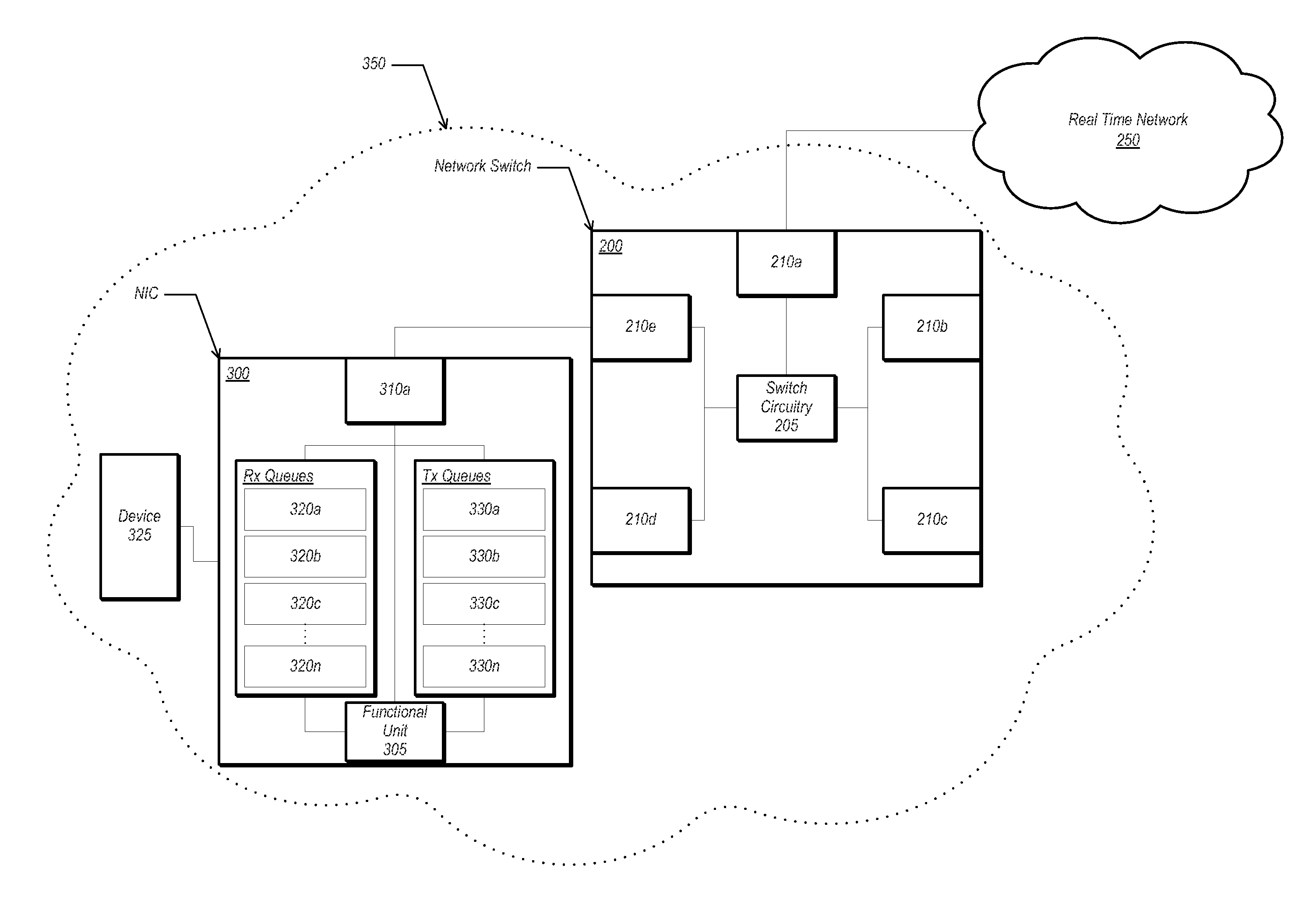 Switch for Scheduled Data Egress