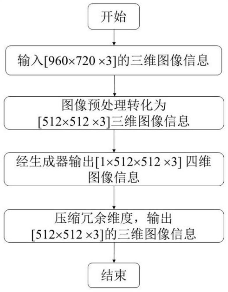 Quantitative analysis method of substantia nigra hyperechoic intensity by transcranial ultrasound