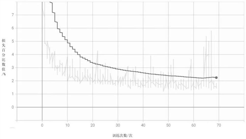 Quantitative analysis method of substantia nigra hyperechoic intensity by transcranial ultrasound