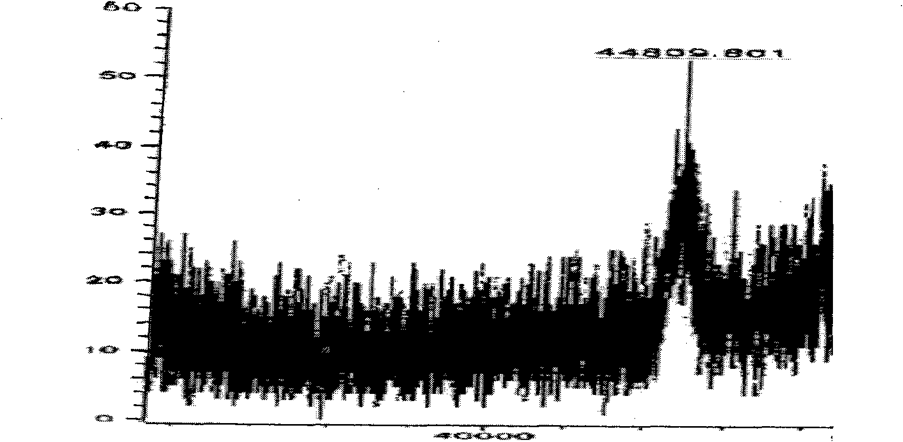 Monoclonal antibody of fluoroquinolone medicines as well as preparation method and application thereof