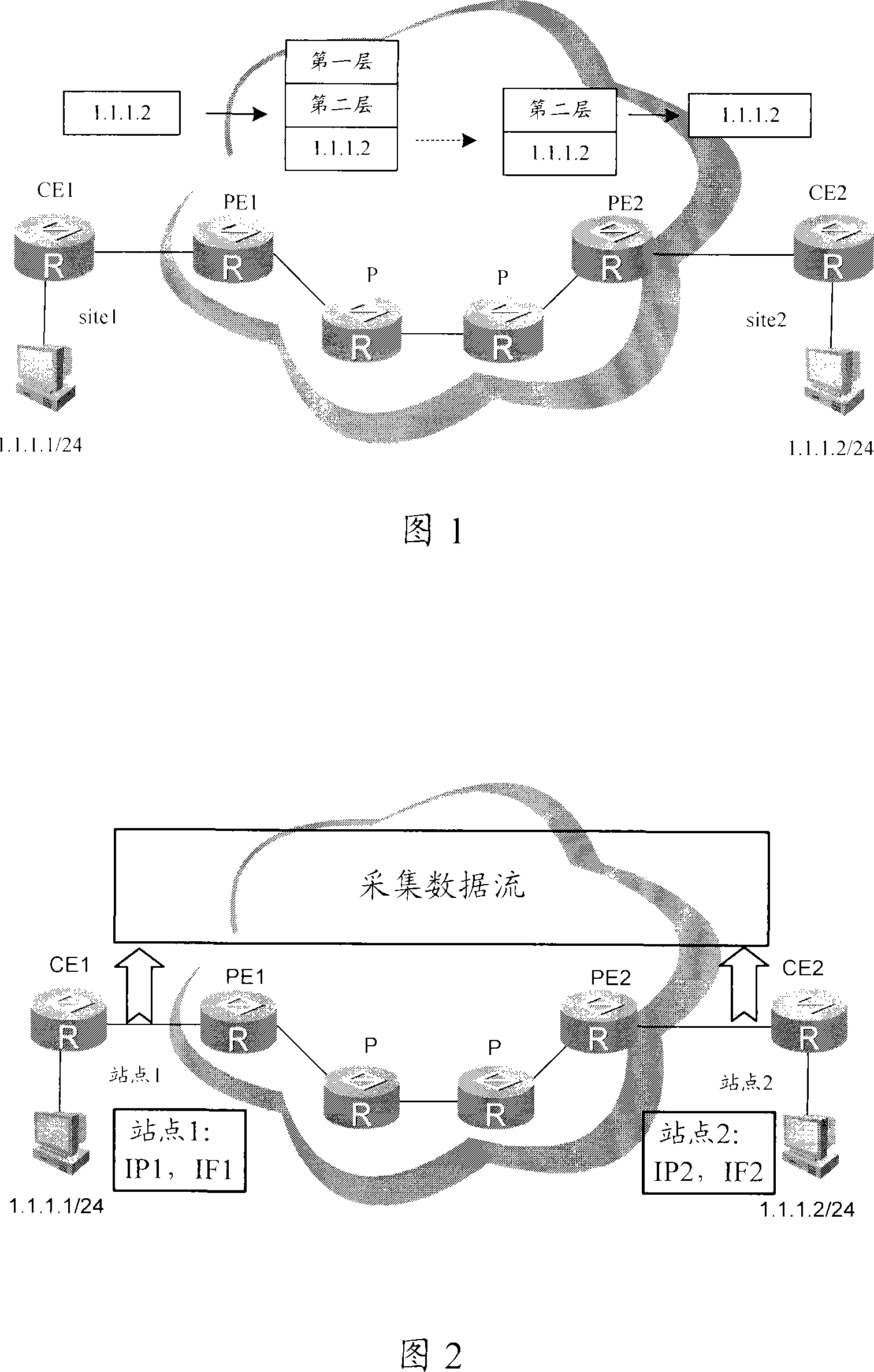 A method and device for identifying the data flow site and traffic