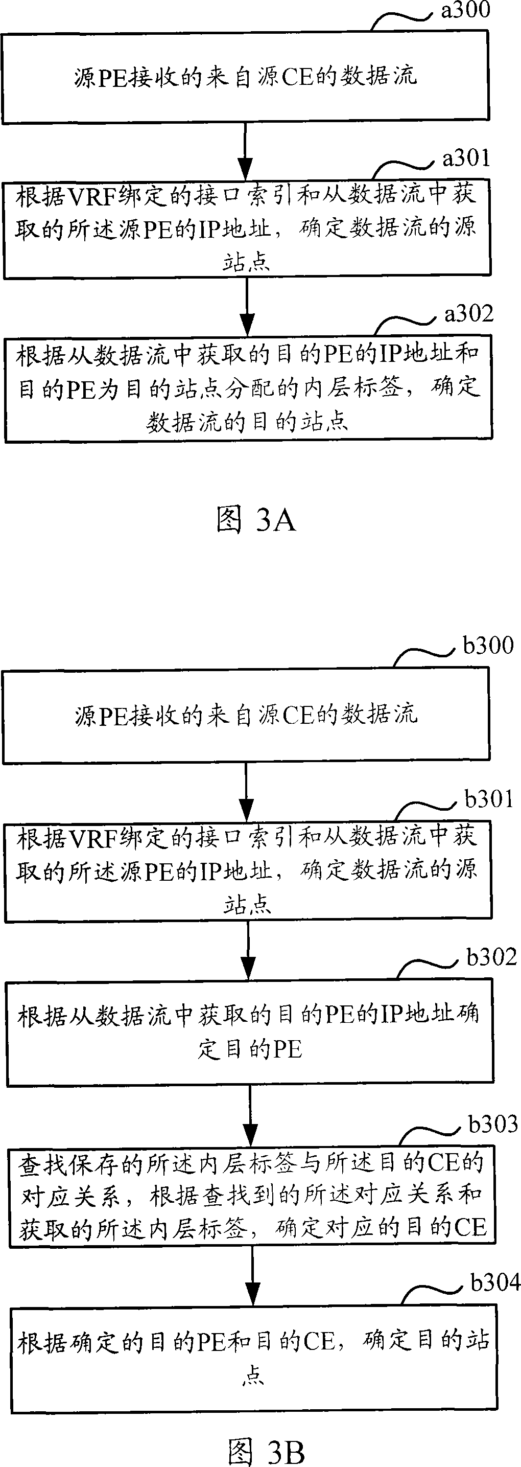 A method and device for identifying the data flow site and traffic