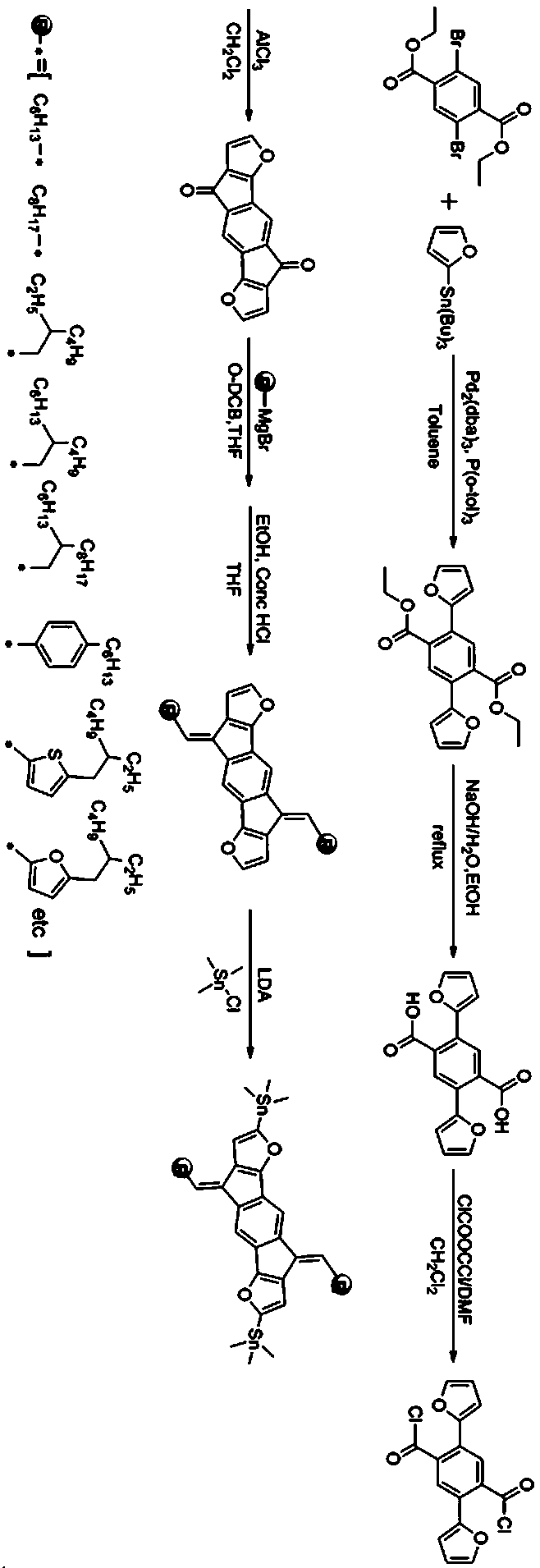 Alkenyl side-chain conjugated indacenodifuranyl polymer material as well as preparation method and application thereof