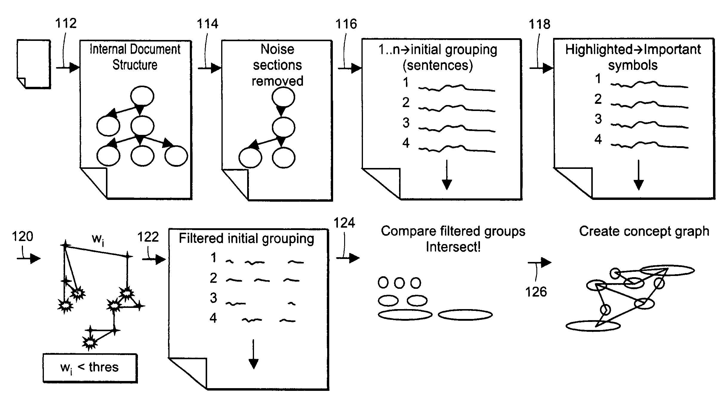 Methods and systems for automated semantic knowledge leveraging graph theoretic analysis and the inherent structure of communication