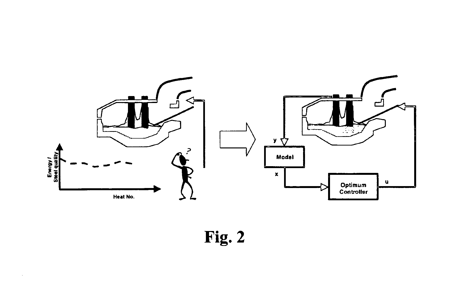 Method for controlling slag characteristics in an electric arc furnace