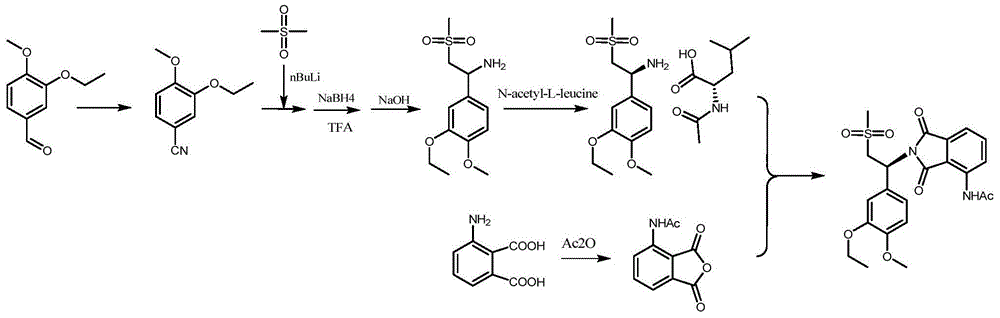 Preparation method of Apremilast and intermediate