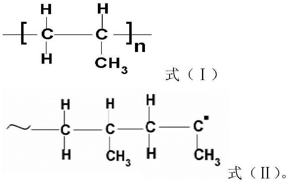 Polypropylene composite material capable of resisting gamma ray irradiation and preparation method of polypropylene composite material