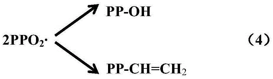 Polypropylene composite material capable of resisting gamma ray irradiation and preparation method of polypropylene composite material