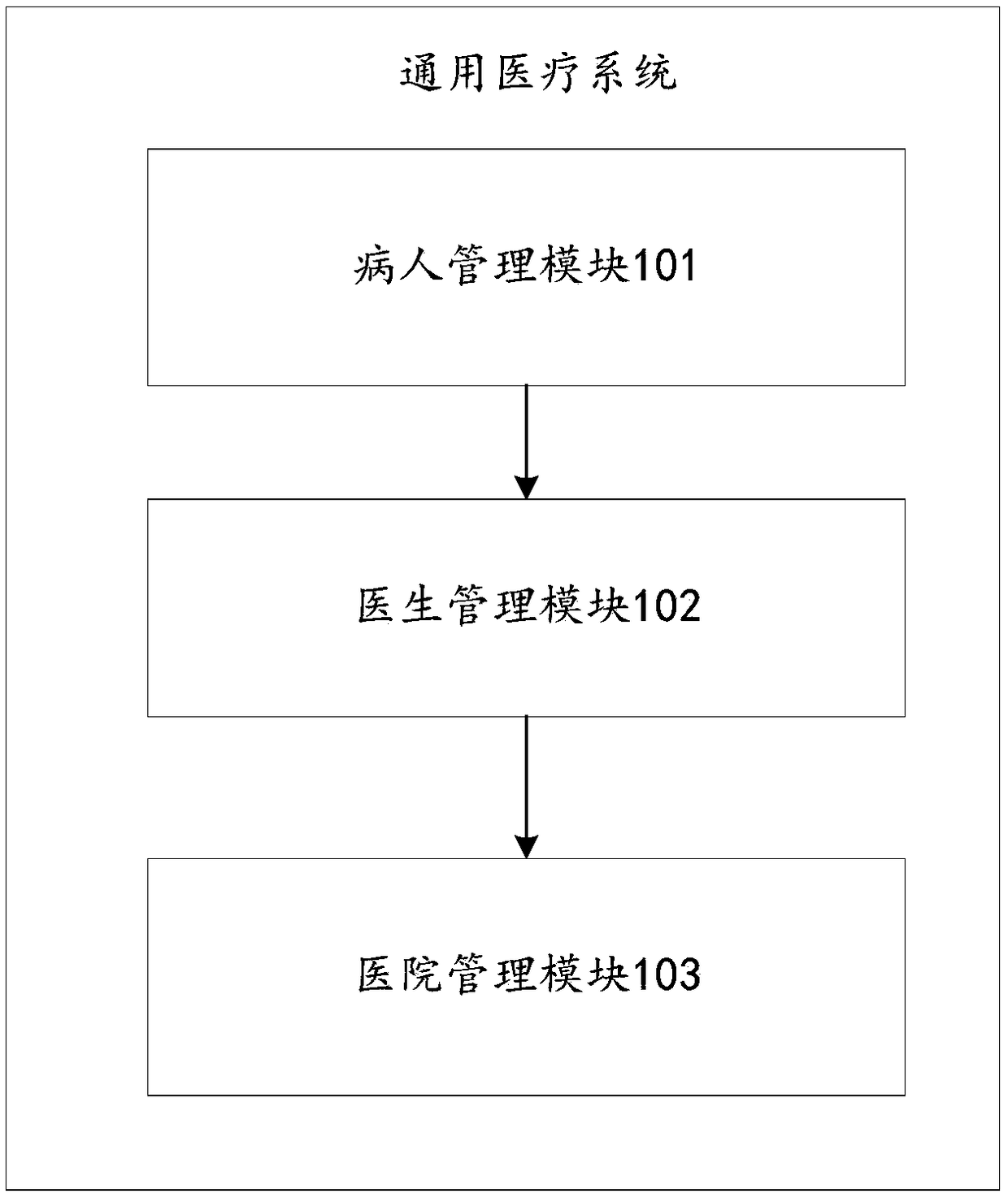 General medical system