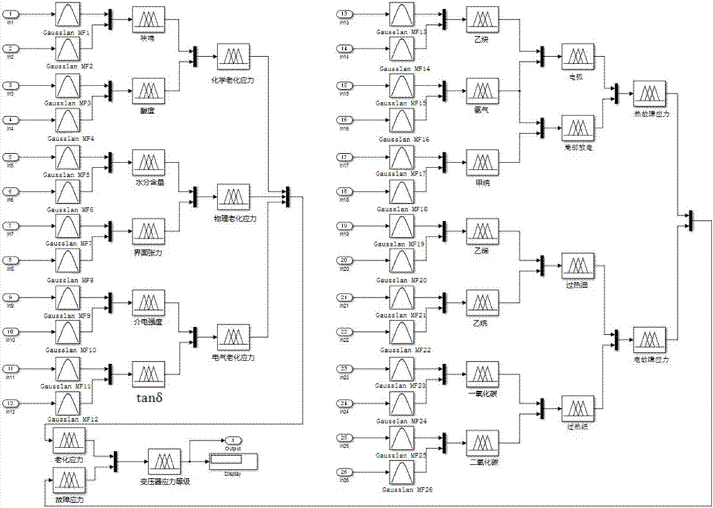 Fuzzy logic and evidence reasoning-based transformer insulation stress calculation and evaluation method