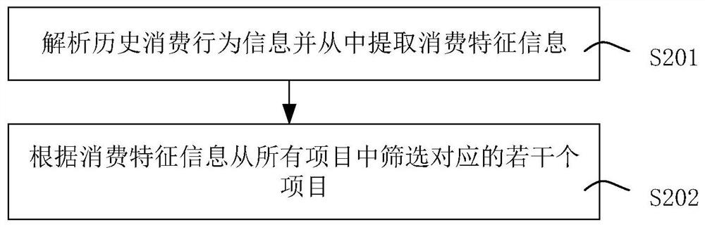 Bank package recommendation method and device