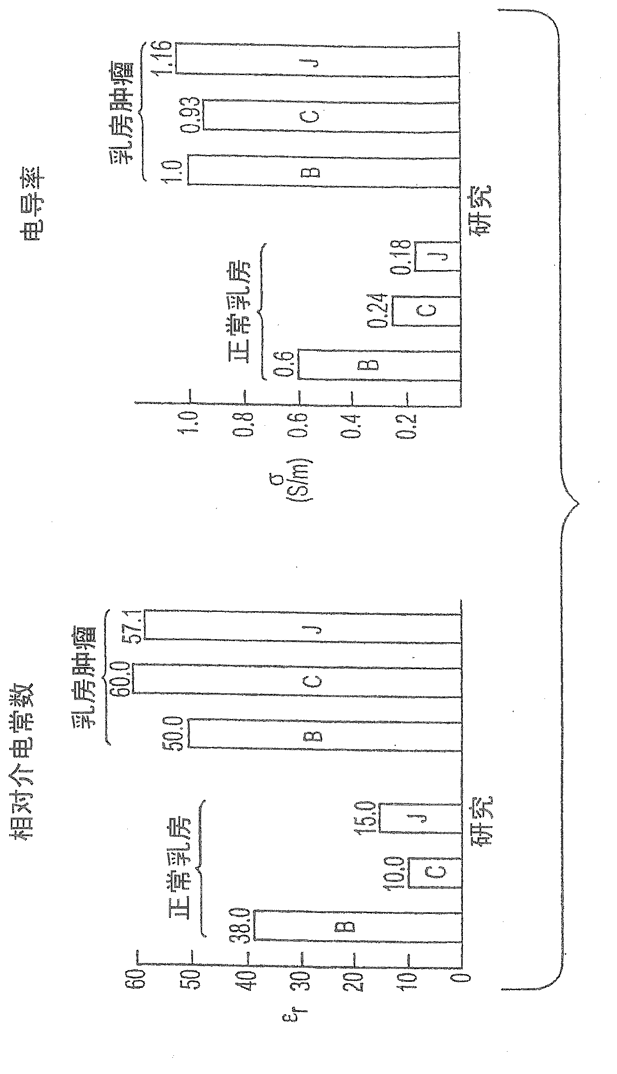 Thermotherapy method for treatment and prevention of cancer in male and female patients and cosmetic ablation of tissue