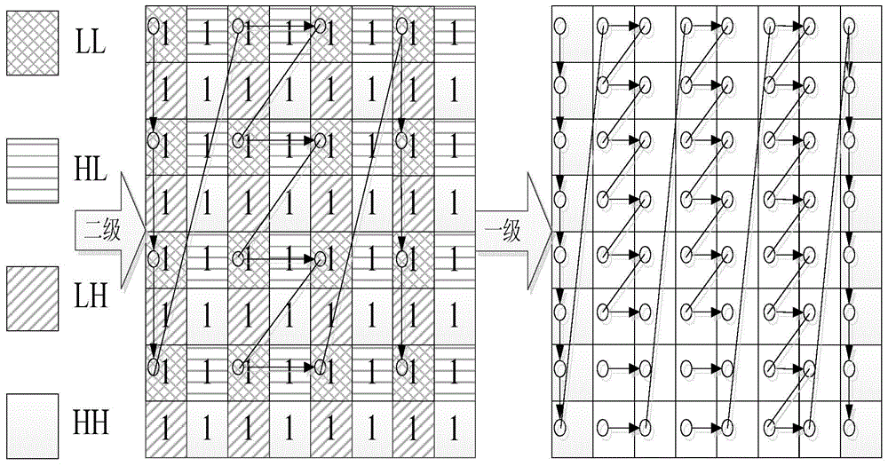 Two-dimensional IDWT (invert discrete wavelet transform) based hardware design method applied to JPEG2000