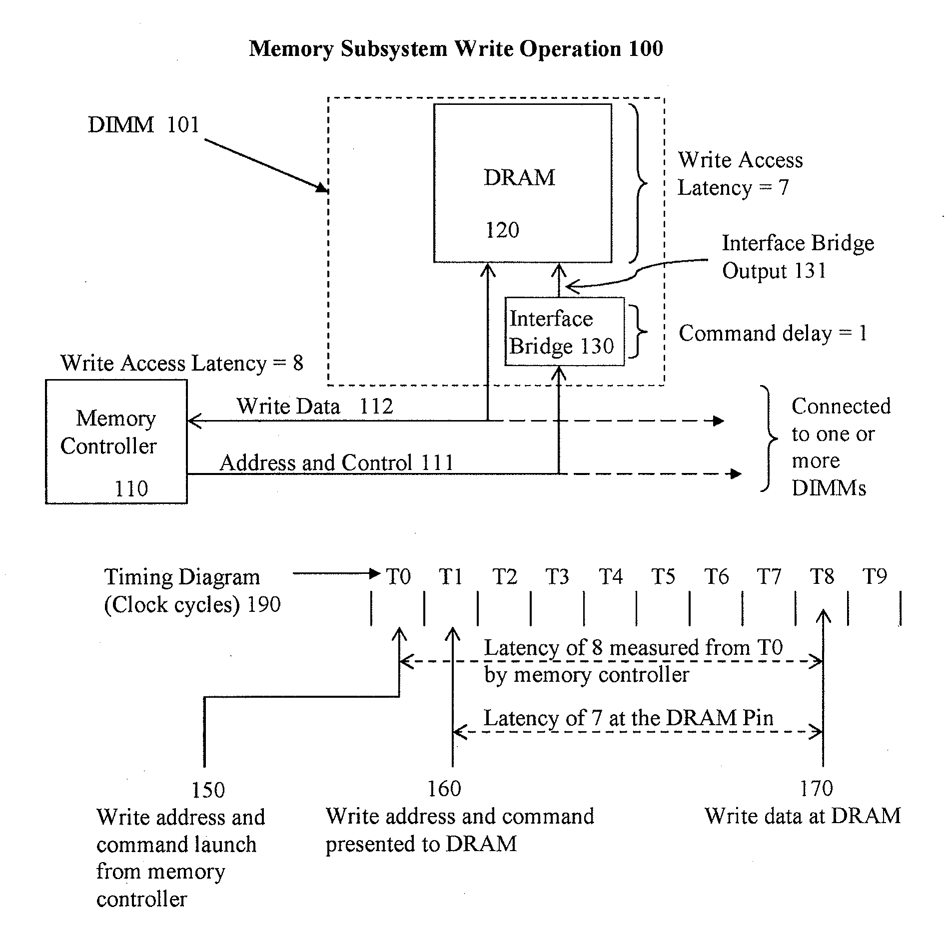 Method and system for resolving interoperability of multiple types of dual in-line memory modules