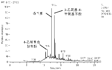 Bacillus licheniformis 7172 and application thereof