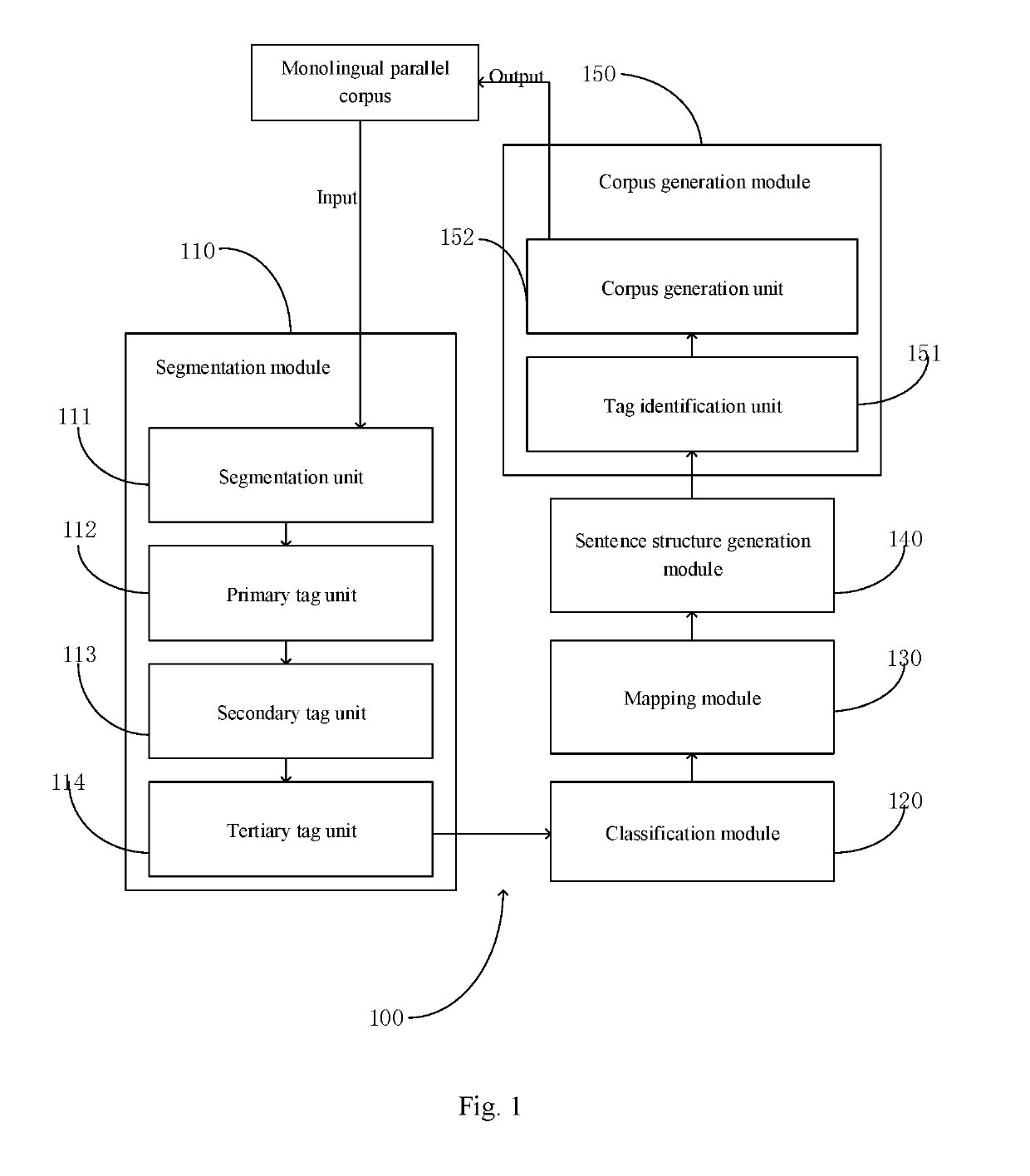 Corpus generation device and method, human-machine interaction system