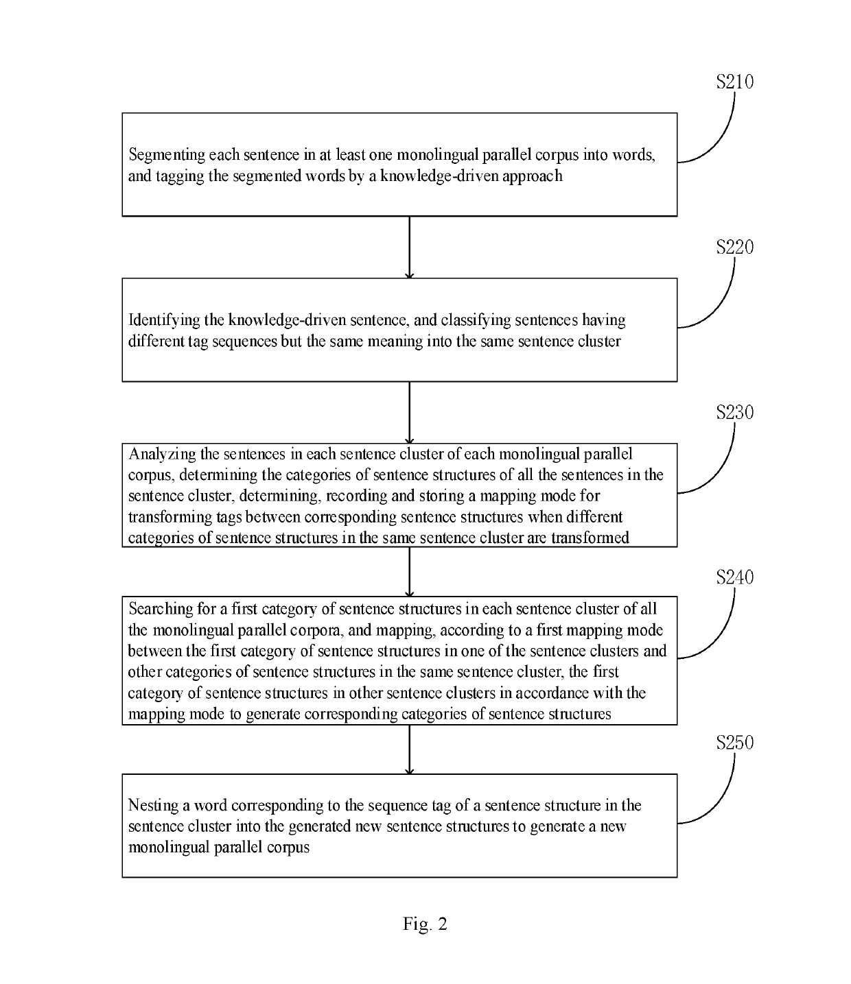 Corpus generation device and method, human-machine interaction system