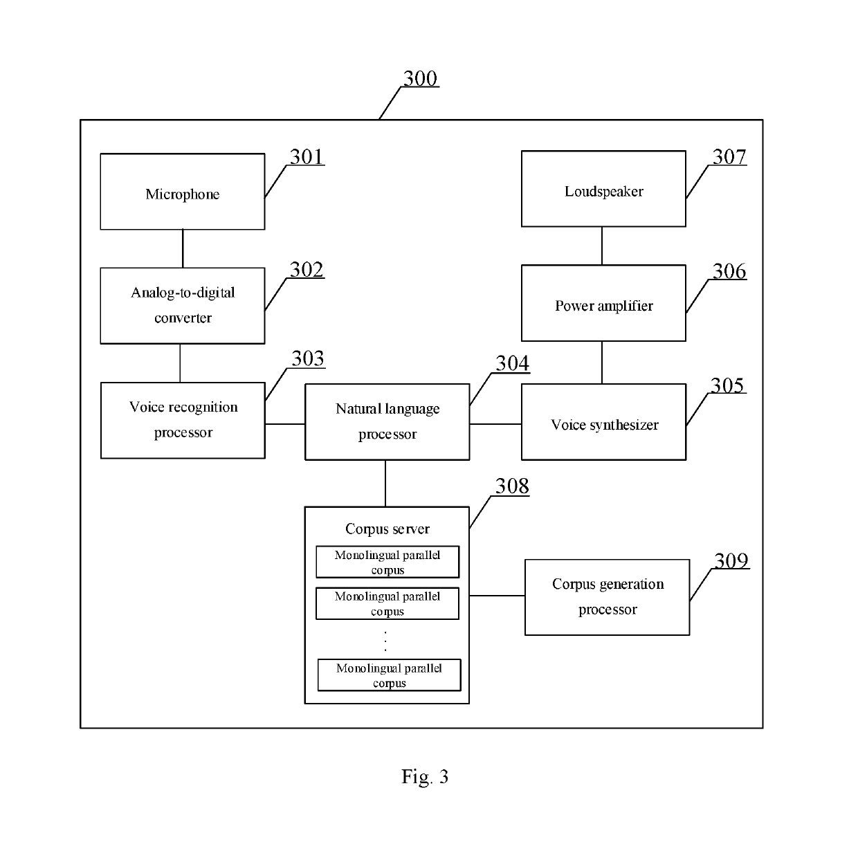 Corpus generation device and method, human-machine interaction system