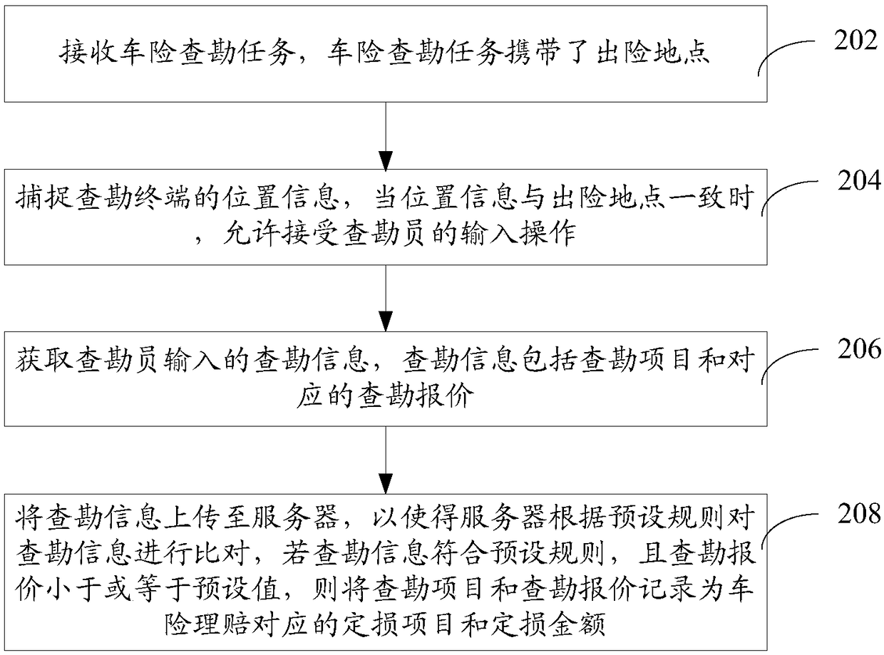 Vehicle insurance claim method and device