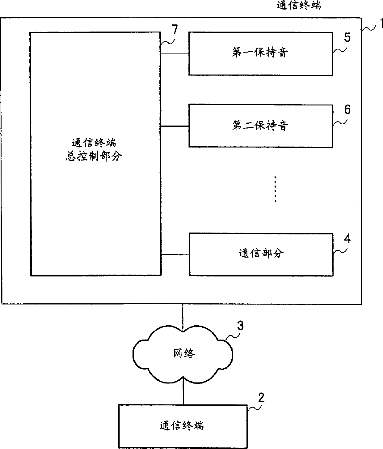 Exchange system